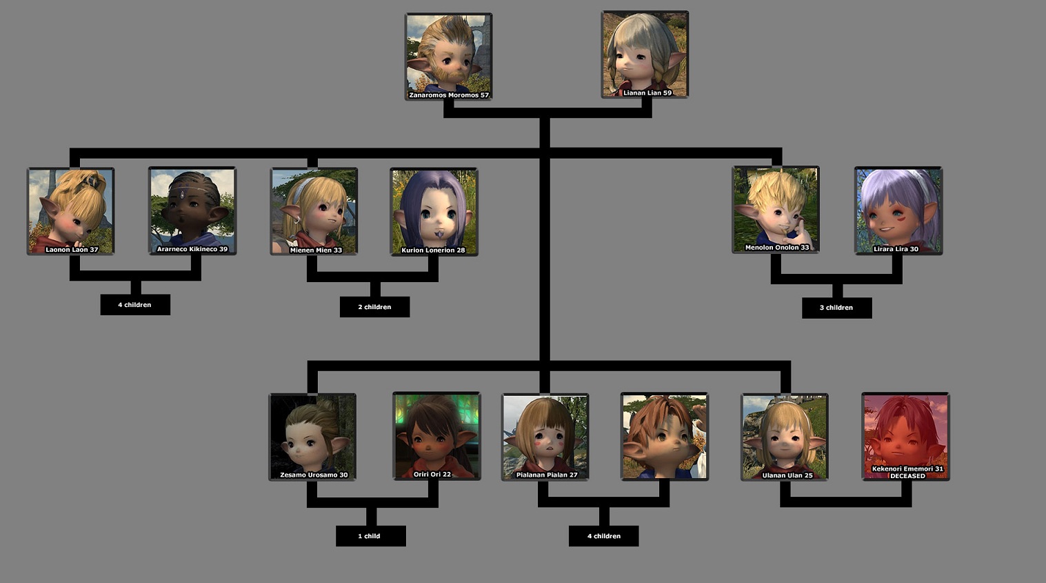 Ulanfamily.jpg