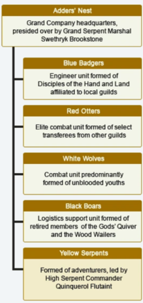 The Red Otters are listed as one of the factions here.